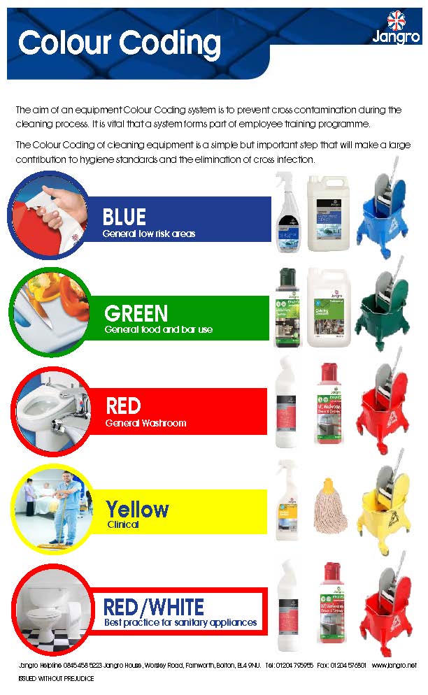 Colour Coding - Hygiene