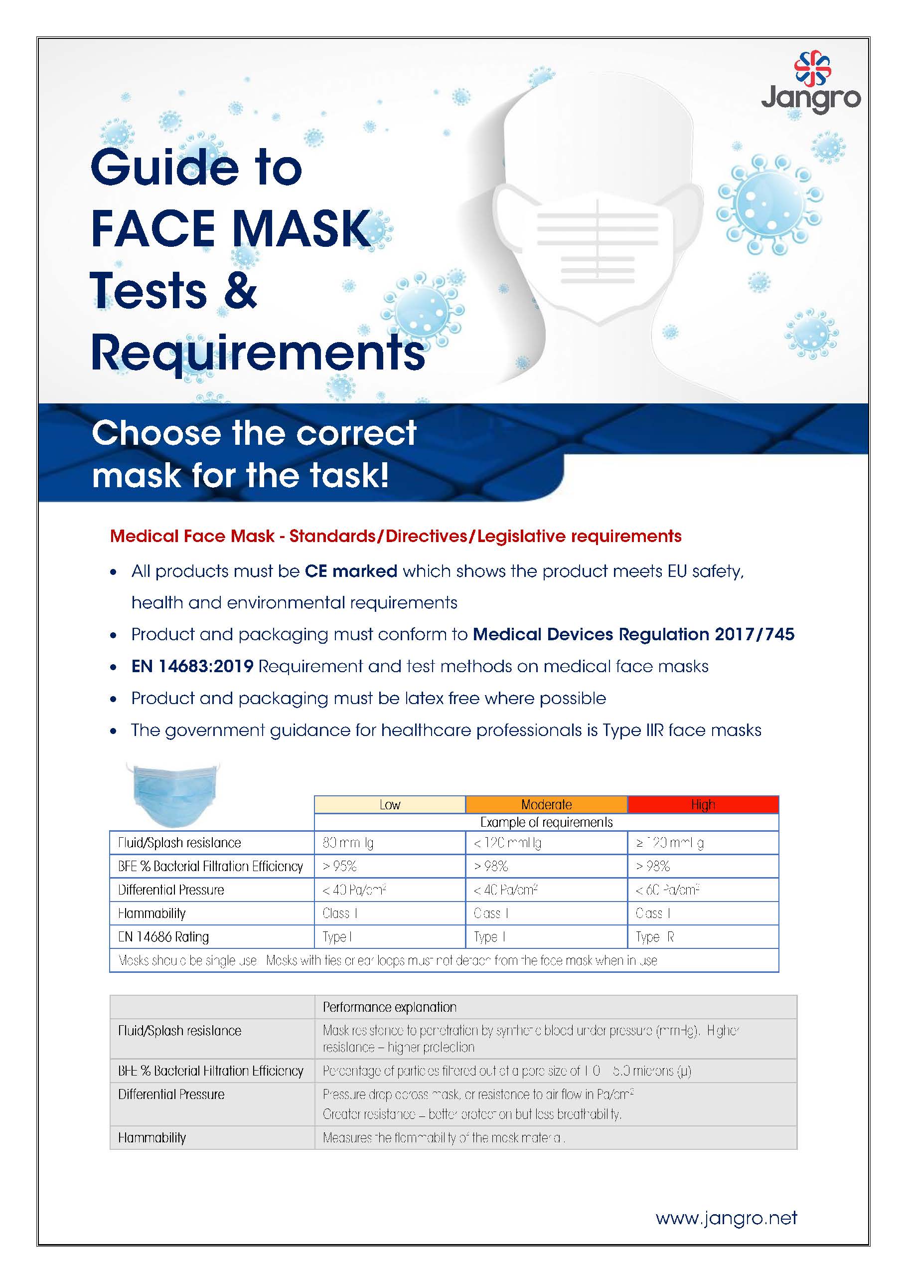 Face Mask Requirements