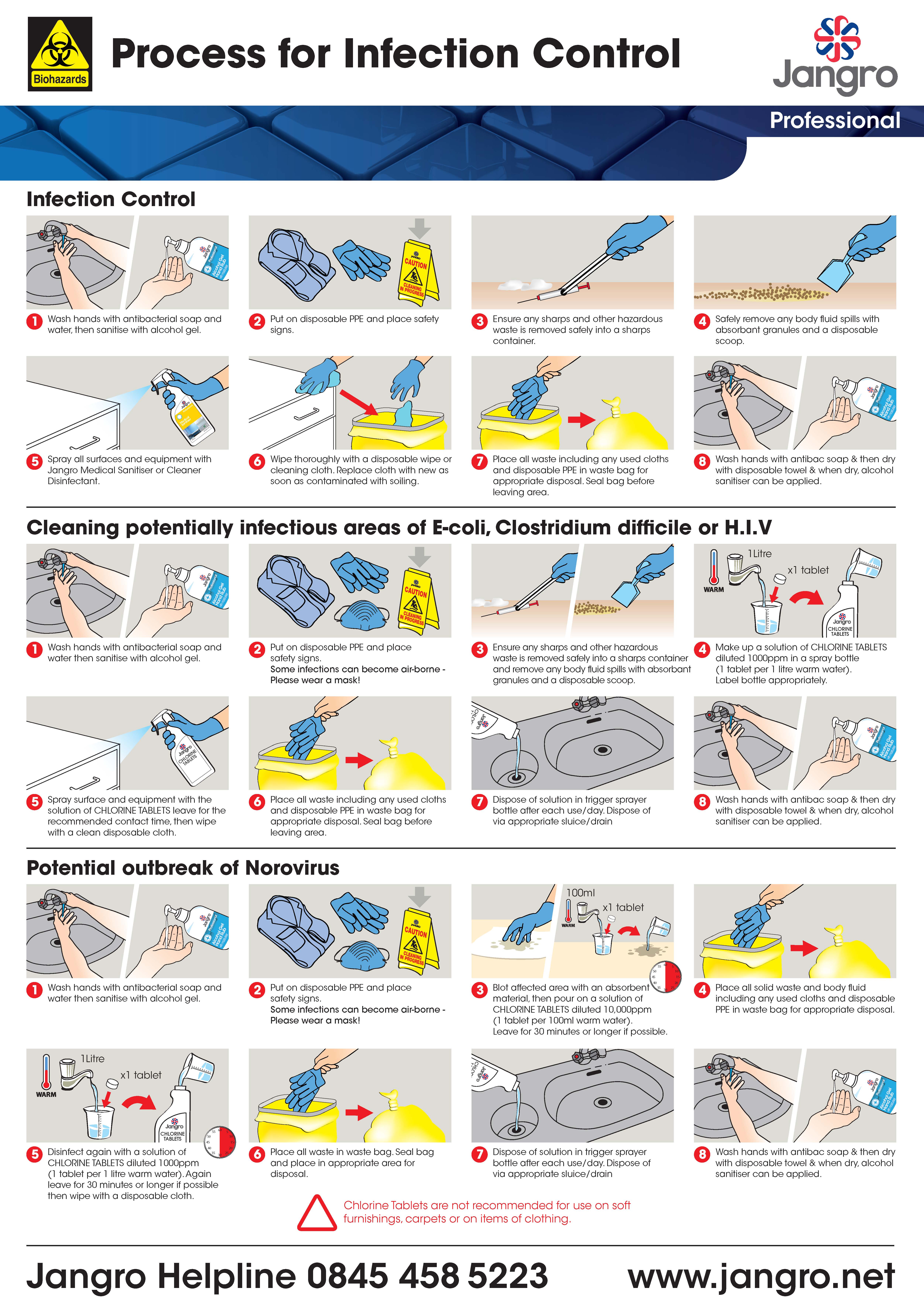 Infection Control Wallchart - Virucidal