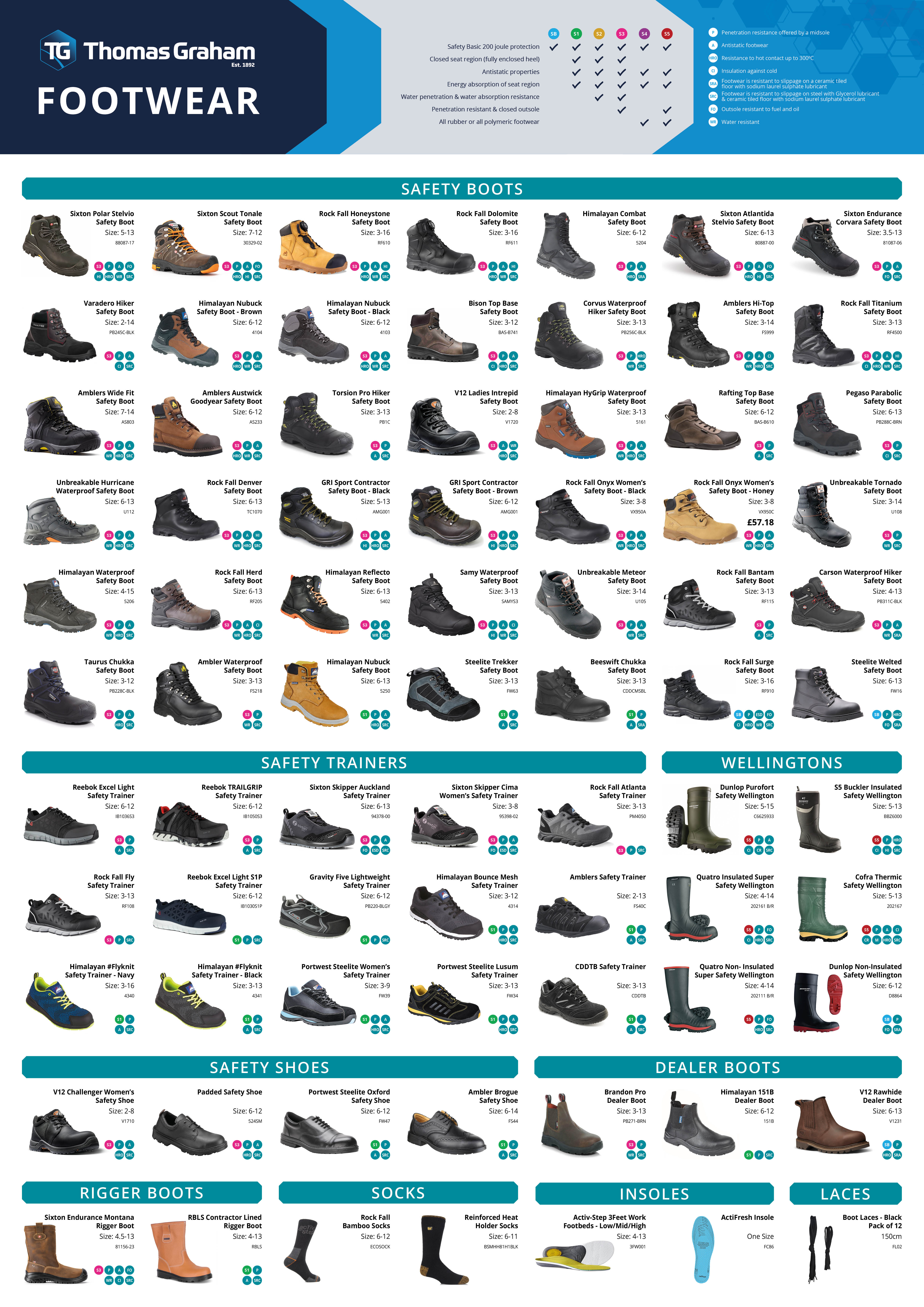 Footwear Poster